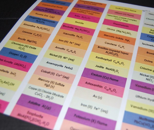 Queinteresante_chemistry_crayons_set_-_64_crayons_with_labels_view2-sixhundred