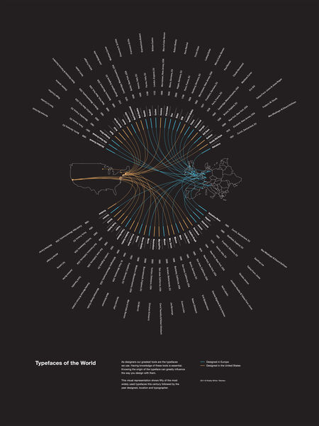 Typefaces_of_the_world_2-sixhundred