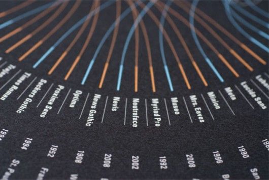 TYPEFACES OF THE WORLD 4
