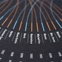 TYPEFACES OF THE WORLD 4