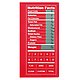 Perfect Portions Digital Scale + Nutrition Facts 2