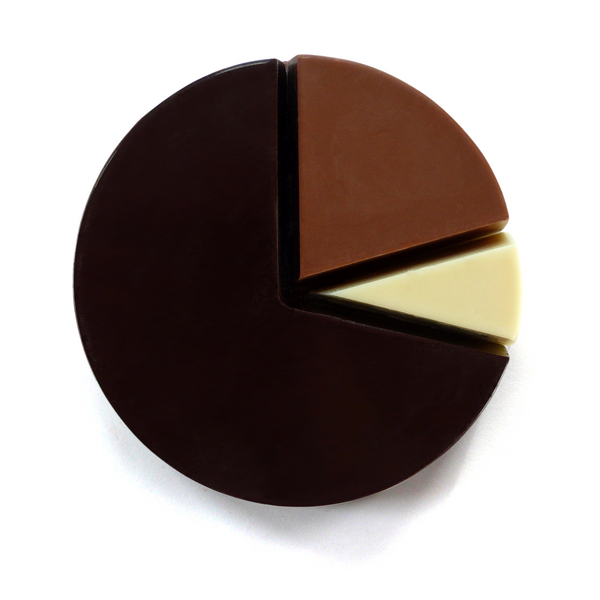 Chocolate_pie_chart_by_mary_and_matt-sixhundred
