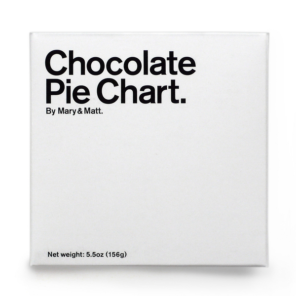 Chocolate_pie_chart_by_mary_and_matt_box-sixhundred