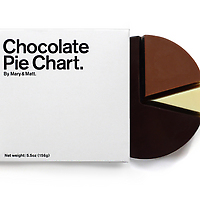 Chocolate Pie Chart by Mary and Matt in box