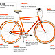 Public Orange D3 Bicycle specs